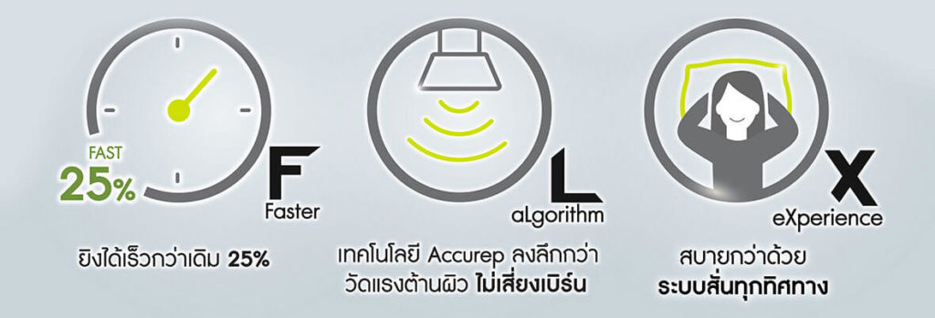 Romrawin