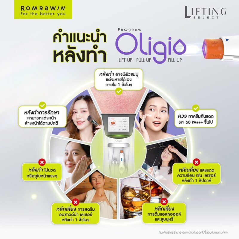 Oligio ยกกระชับคืออะไร ? ลดไขมัน ได้อย่างไร ? สร้างงานผิวได้ยังไง ? 16 คำแนะนำหลังทำ โปรแกรม Oligio