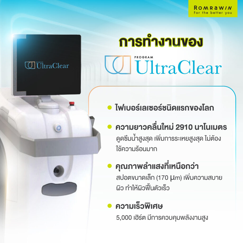 การทำงานของ UltraClear