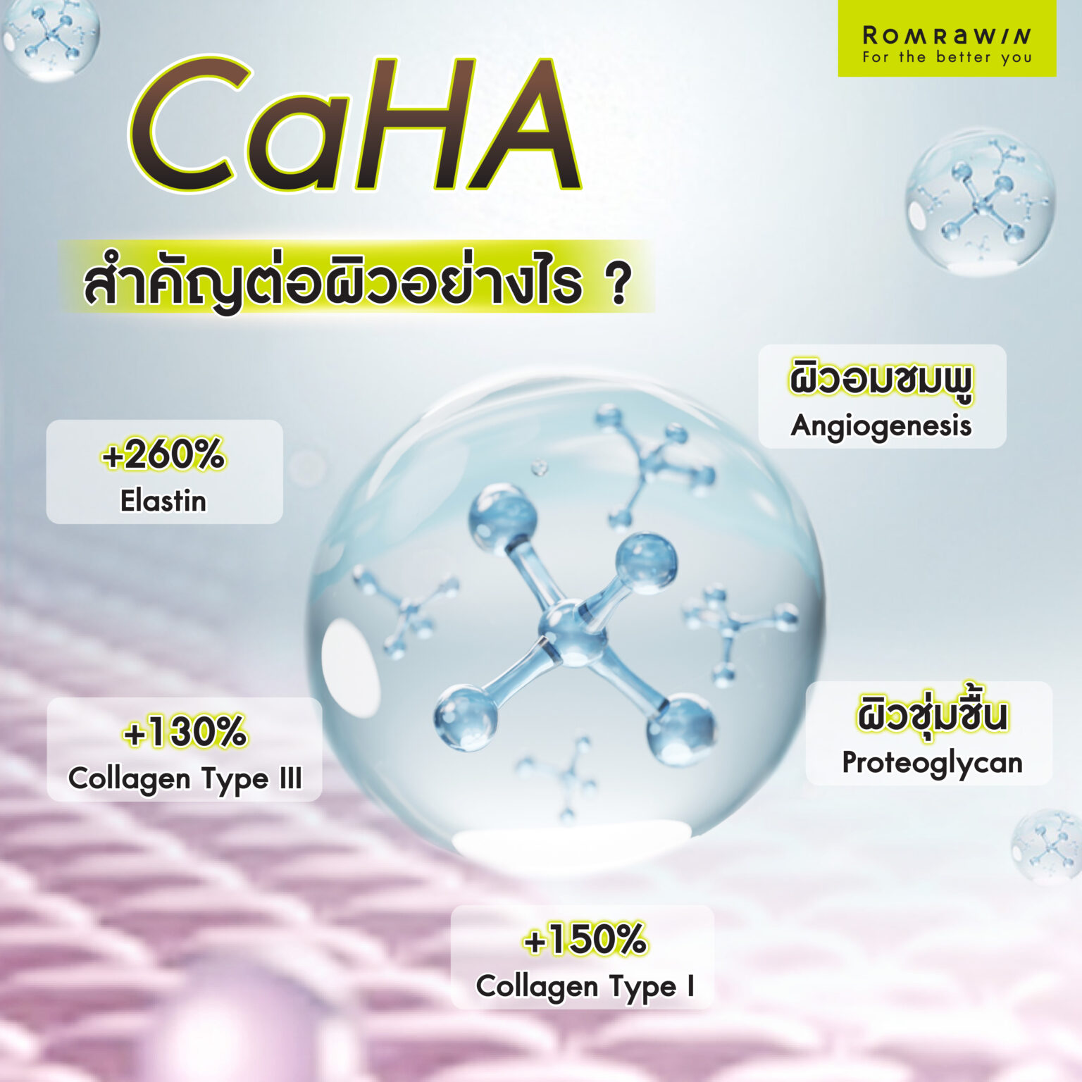 CaHA สารกระตุ้นคอลลาเจน ดียังไง กระตุ้นคอลลาเจนได้ยังไง