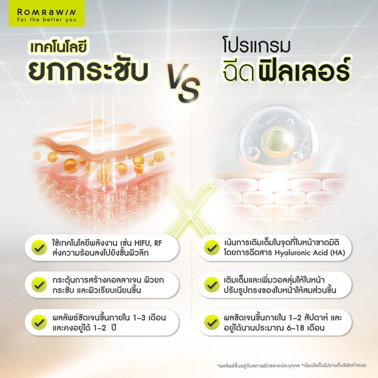 เทคโนโลยียกกระชับหน้า vs โปรแกรมฉีดฟิลเลอร์ อะไรเหมาะกับคุณมากกว่ากัน? 4 โปรแกรมยกกระชับหน้า vs โปรแกรมฉีดฟิลเลอร์ ต่างกันอย่างไร?