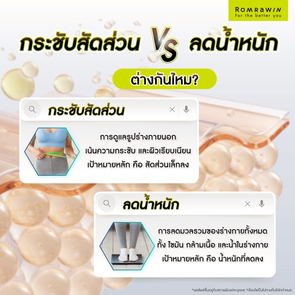 การกระชับสัดส่วน กับการลดน้ำหนัก ต่างกันไหม?