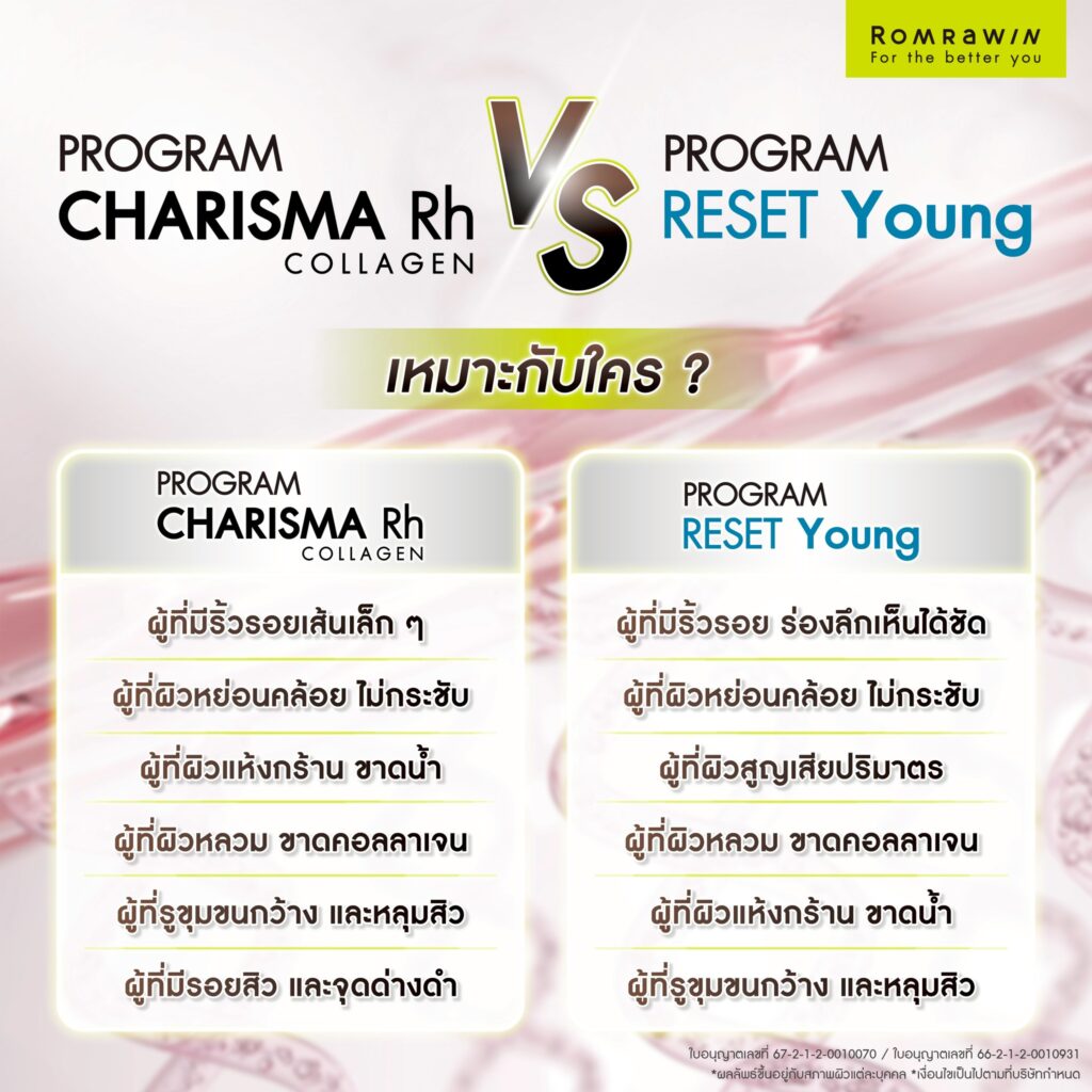 ใครที่เหมาะสำหรับ Karisma กับ Radiesse?