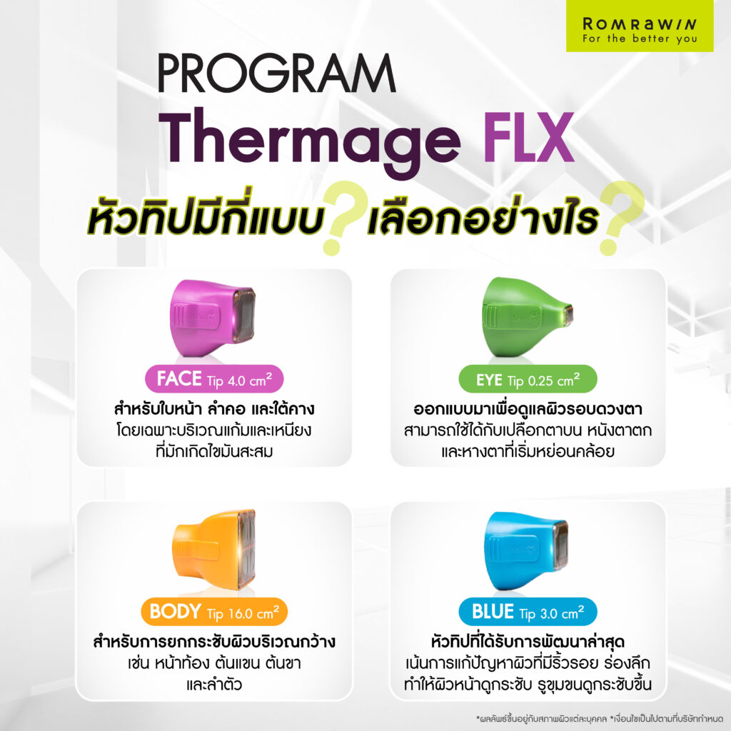 หัวทิปของ Thermage FLX มีกี่แบบ? เลือกอย่างไรให้เหมาะกับแต่ละบริเวณ