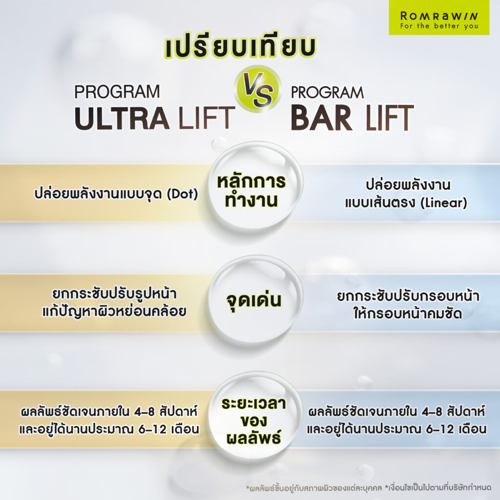 เปรียบเทียบ Ultra Lift vs Bar Lift แบบเจาะลึก