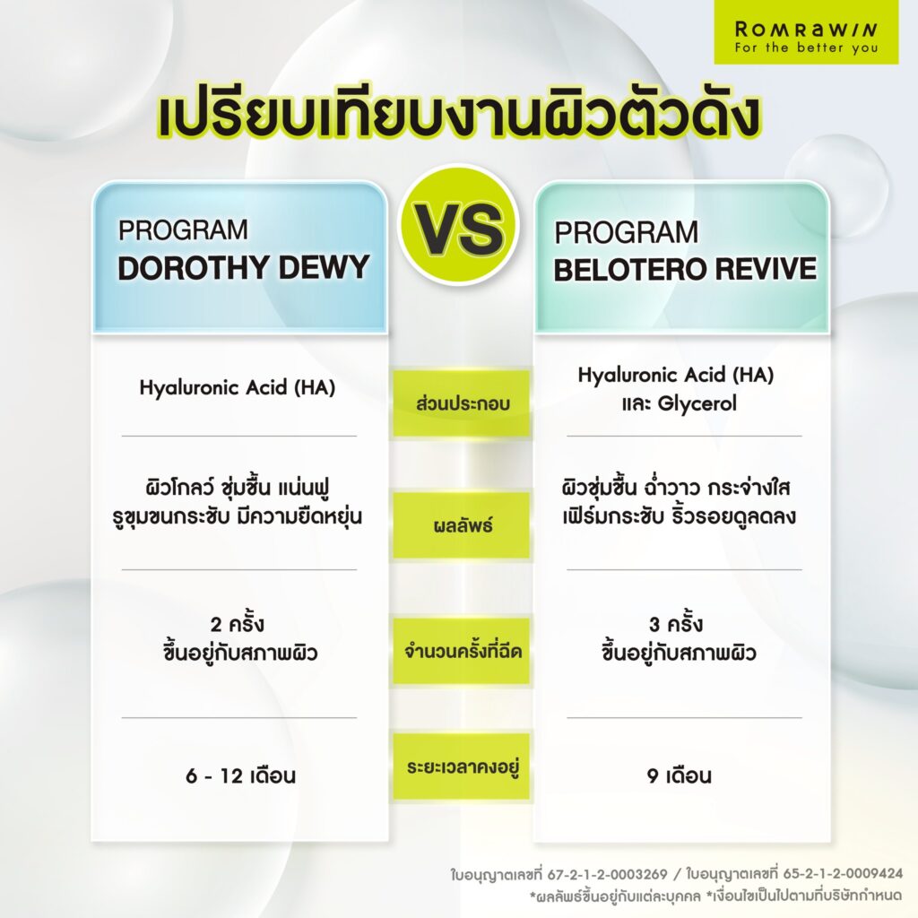 Dorothy Dewy VS Belotero Revive ต่างกันอย่างไร?