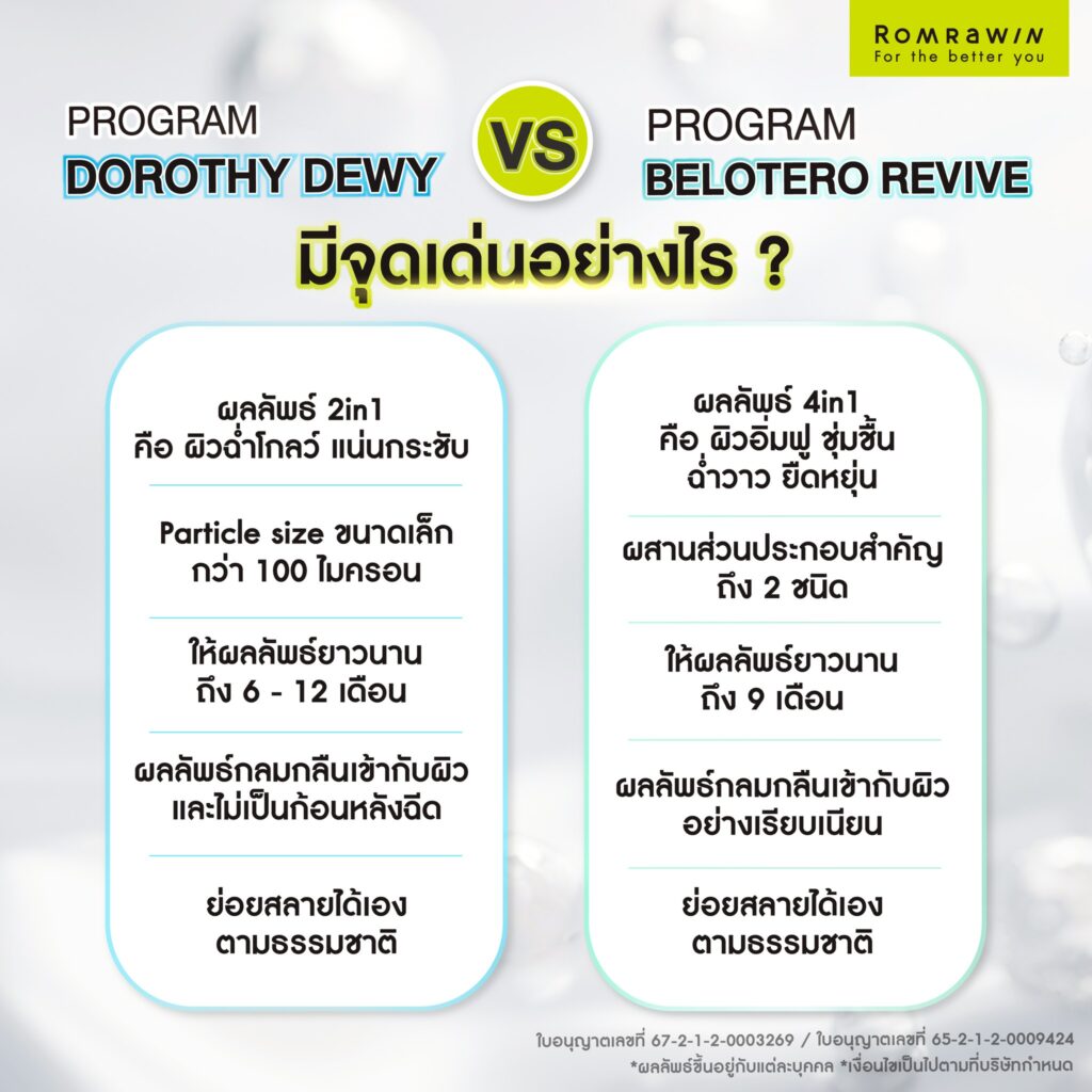 Dorothy Dewy กับ Belotero Revive มีจุดเด่นอย่างไร?