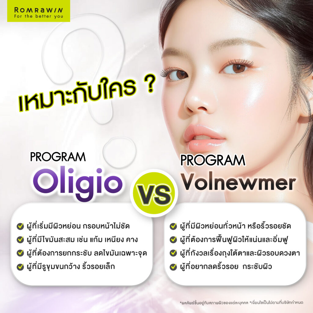 เปรียบเทียบยกกระชับผิว Oligio และ Volnewmer แบบไหนตอบโจทย์คุณ? 6 Oligio และ Volnewmer เหมาะกับใครบ้าง?