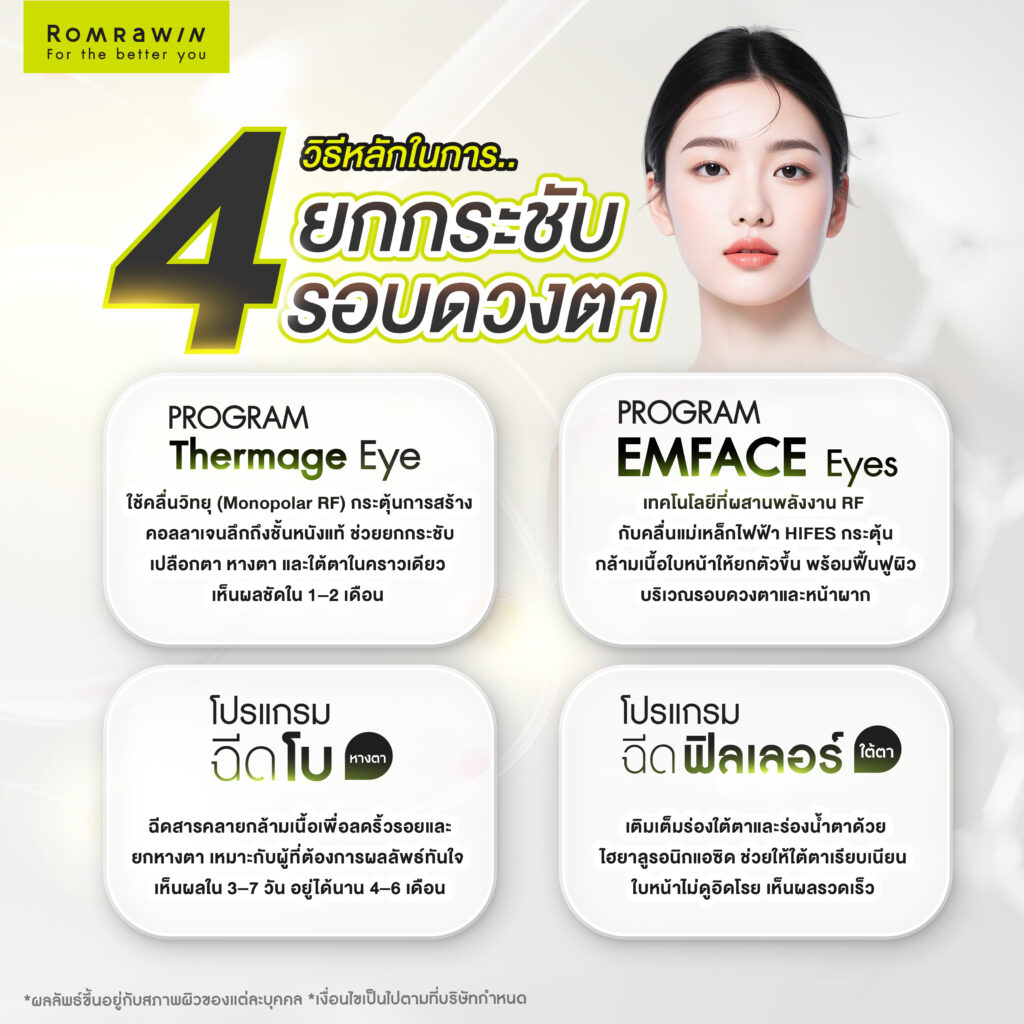 ทำความรู้จัก 4 วิธีหลักในการยกกระชับรอบดวงตา