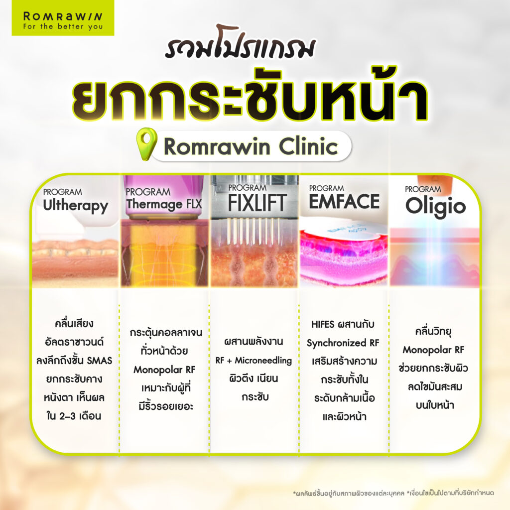สรุปยกกระชับหน้า มีกี่วิธี? รวมทางเลือกยอดนิยมในการยกกระชับหน้า