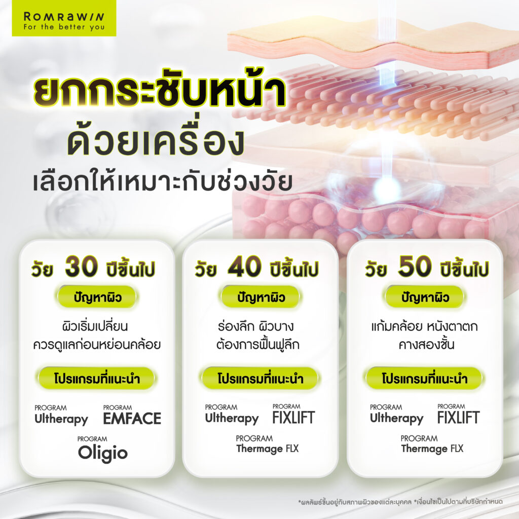 ยกกระชับหน้าด้วยเครื่อง เลือกให้เหมาะกับช่วงวัย เพื่อผลลัพธ์ที่ตรงใจ