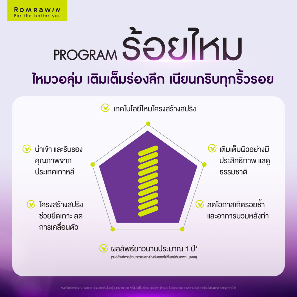 ไหม Epiticon ไหมเพิ่มวอลลุ่มเติมเต็มร่องลึก เนียนกริบทุกริ้วรอย 7 ข้อดีของไหม Epiticon