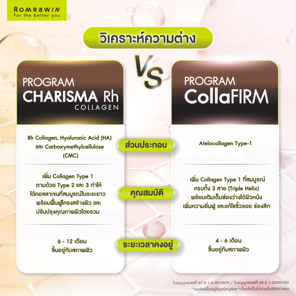 Karisma และ Collaju ต่างกันอย่างไร? เลือกแบบไหนดีกว่า? 4 Karisma และ Collaju ต่างกันอย่างไร?