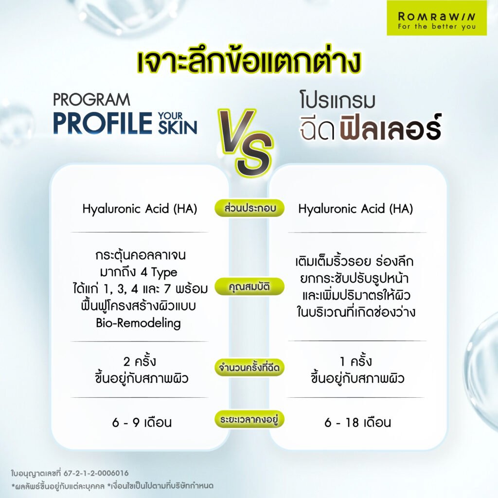 เปรียบเทียบความต่างระหว่าง Profhilo กับ ฟิลเลอร์