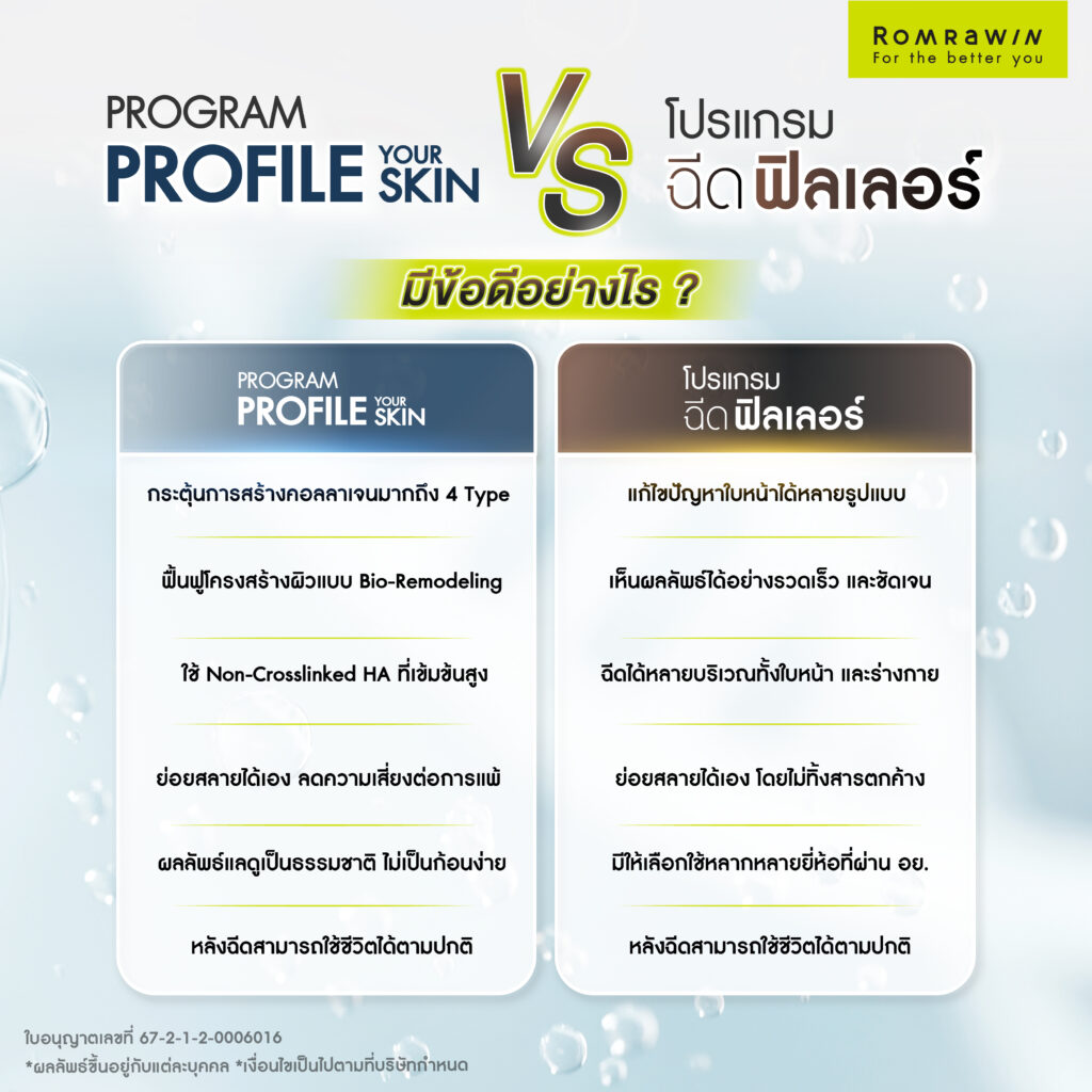 Profhilo กับ ฟิลเลอร์มีข้อดี - ข้อเสียอย่างไร?