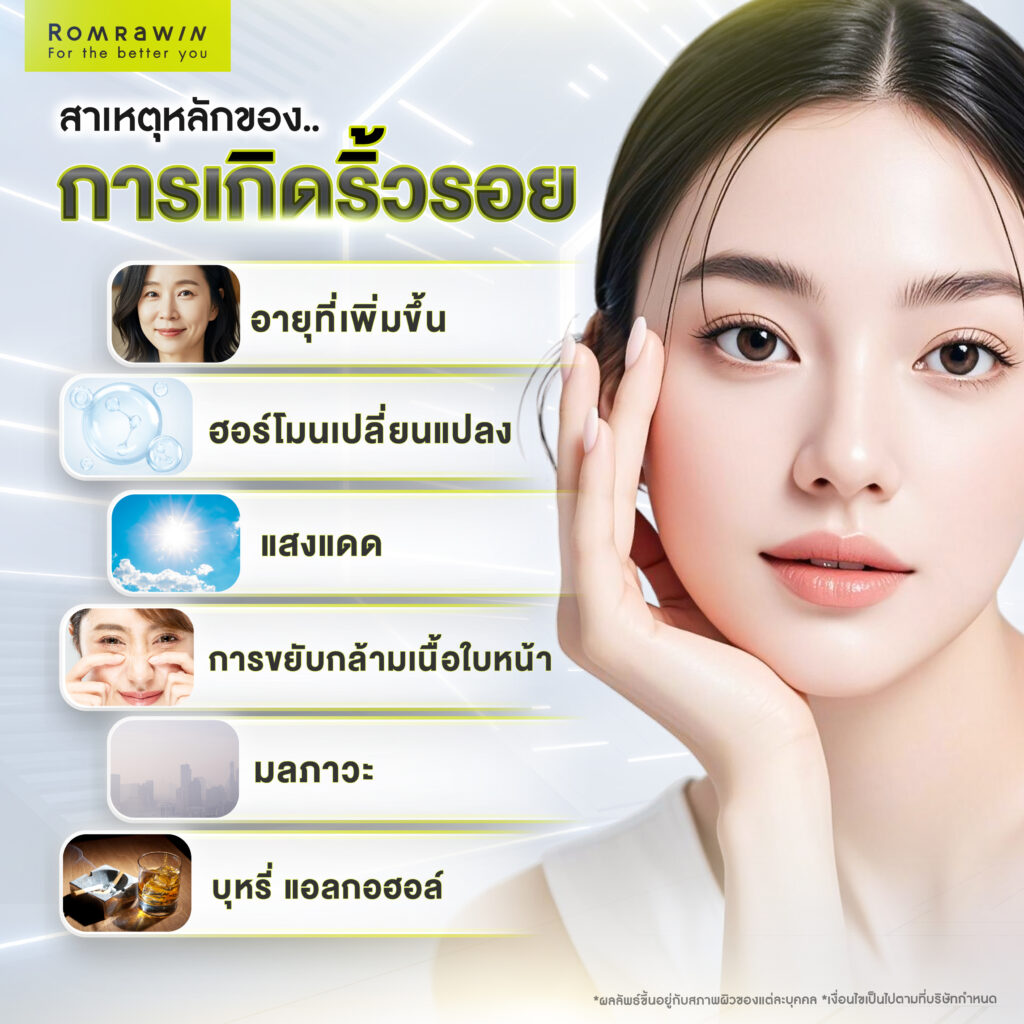 ริ้วรอยเกิดจากอะไร? แก้ปัญหาด้วยเครื่องยกกระชับลดริ้วรอยตัวไหนดี? 2 ริ้วรอยคืออะไร? ทำไมถึงเกิดขึ้นได้กับทุกคน
