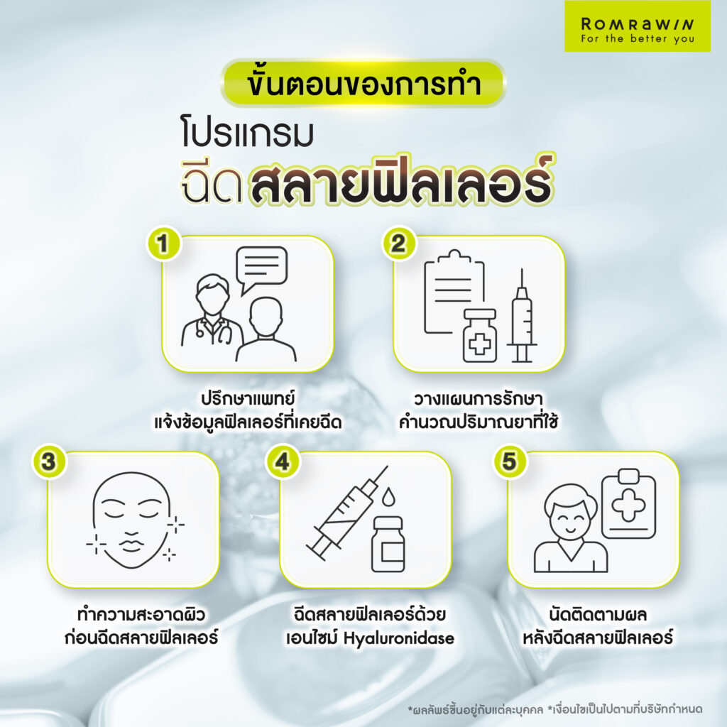 สลายฟิลเลอร์ คืออะไร? มีผลข้างเคียงไหม? ฉีดกี่วันเห็นผล? 5 ขั้นตอนการฉีดสลายฟิลเลอร์