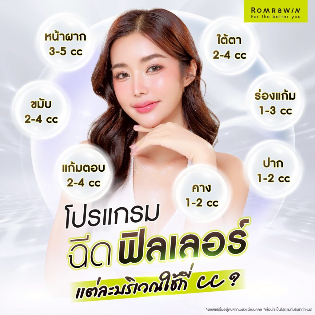 Overfilled Syndrome ภาวะหน้าล้นจากฟิลเลอร์ คืออะไร? เกิดจากอะไร? 5 ฉีดฟิลเลอร์แต่ละบริเวณ ควรใช้ปริมาณกี่ CC?