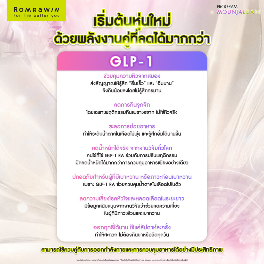 ฮอร์โมน GLP-1