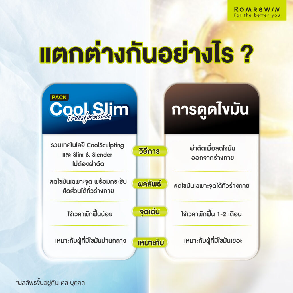 Cool Slim Transformating ลดไขมันเฉพาะจุด แตกต่างจากการดูดไขมันอย่างไร?