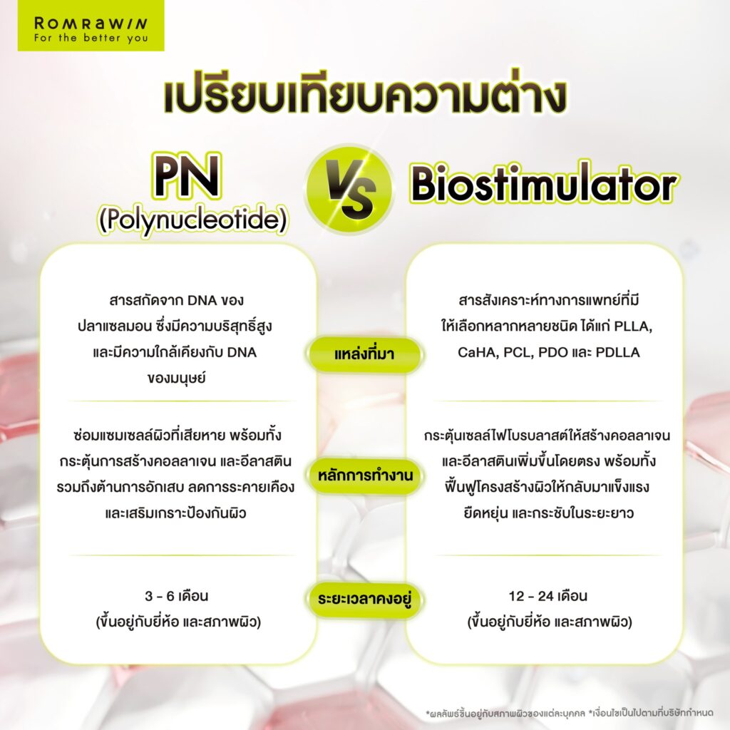 PN กับ Biostimulator ต่างกันไหม? ต่างกันอย่างไร? 4 เปรียบเทียบ PN กับ Biostimulator ต่างกันอย่างไร?