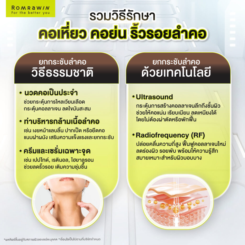 คอเหี่ยว คอย่น ริ้วรอยลำคอ ยกกระชับคอด้วยวิธีไหนดี 4 รวมวิธีรักษาคอเหี่ยว คอย่น ริ้วรอยลำคอ