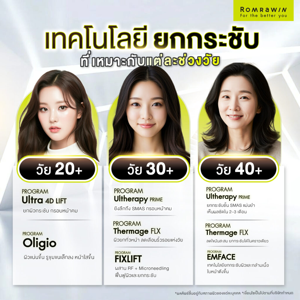 ยกกระชับแบบไม่ผ่าตัด เหมาะกับใคร ต้องเริ่มทำเครื่องไหนตอนอายุเท่าไหร่ 3 เทคโนโลยียกกระชับแบบไม่ผ่าตัดยอดนิยมที่เหมาะกับแต่ละช่วงวัย