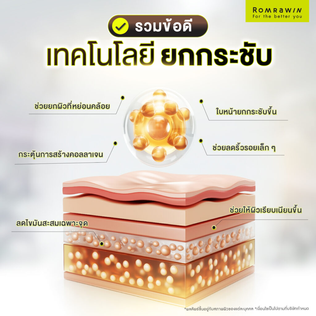 ยกกระชับแบบไม่ผ่าตัด เหมาะกับใคร ต้องเริ่มทำเครื่องไหนตอนอายุเท่าไหร่ 4 รวมข้อดีของการทำยกกระชับแบบไม่ผ่าตัด