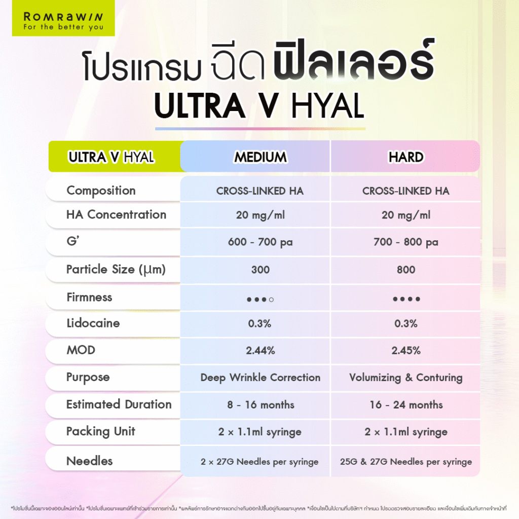 Ultra V Hyal Filler 