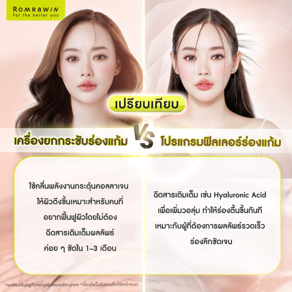 กระชับร่องแก้มด้วยวิธีไหนดีกว่ากัน เครื่องยกกระชับ vs ฟิลเลอร์ 5 เปรียบเทียบเครื่องยกกระชับร่องแก้ม กับ ฟิลเลอร์ร่องแก้ม