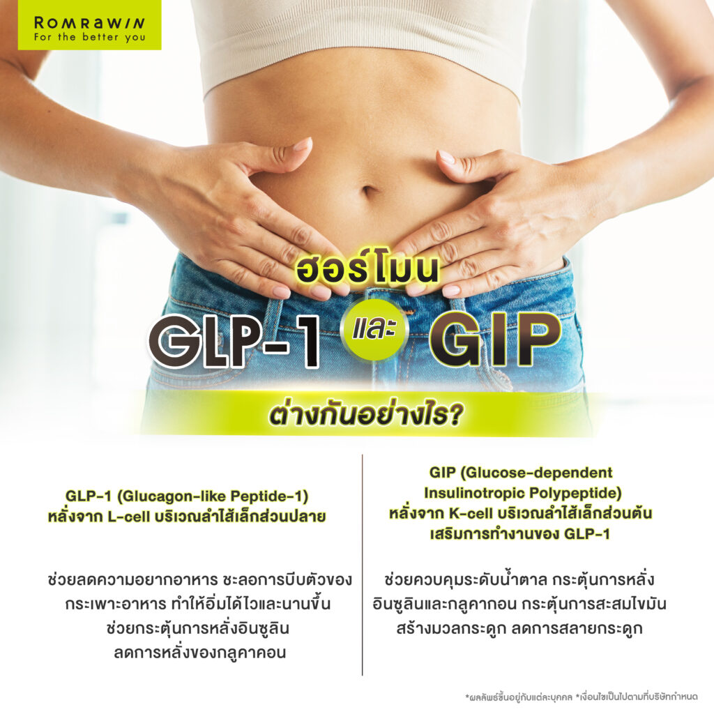 GLP-1 และ GIP ต่างกันอย่างไร?