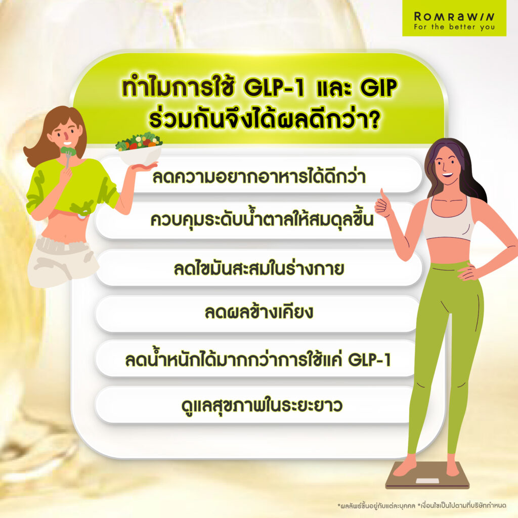 ทำไมการใช้ GLP-1 และ GIP ร่วมกันจึงได้ผลดีกว่า?