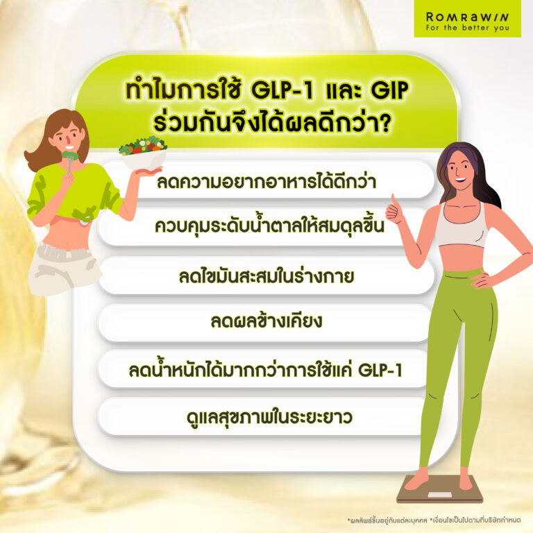 GIP คืออะไร? มีความเกี่ยวข้องกับการลดน้ำหนักอย่างไร