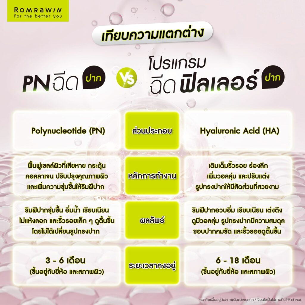 PN ฉีดปาก กับ ฉีดฟิลเลอร์ปาก ต่างกันอย่างไร?