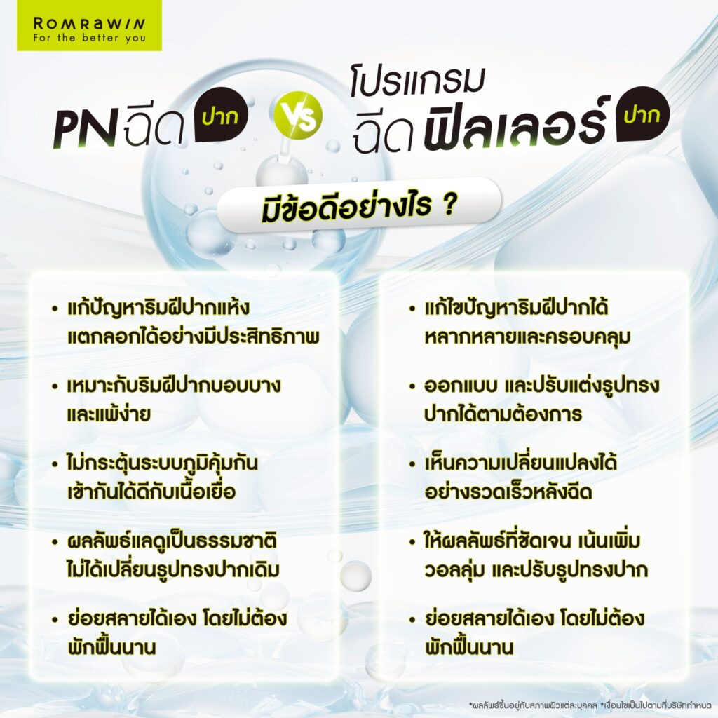 PN ฉีดปาก กับ ฉีดฟิลเลอร์ปาก มีข้อดีอย่างไร?