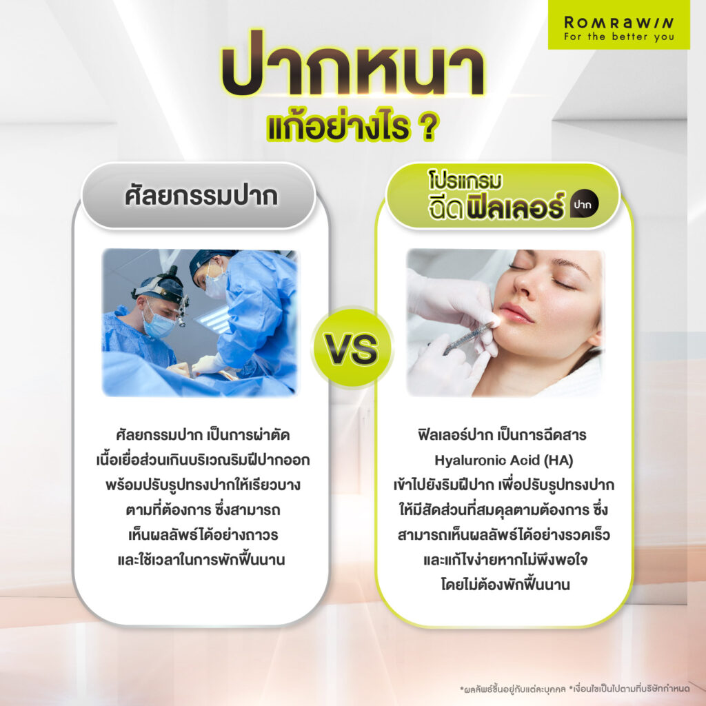 ปากหนาแก้อย่างไร?
