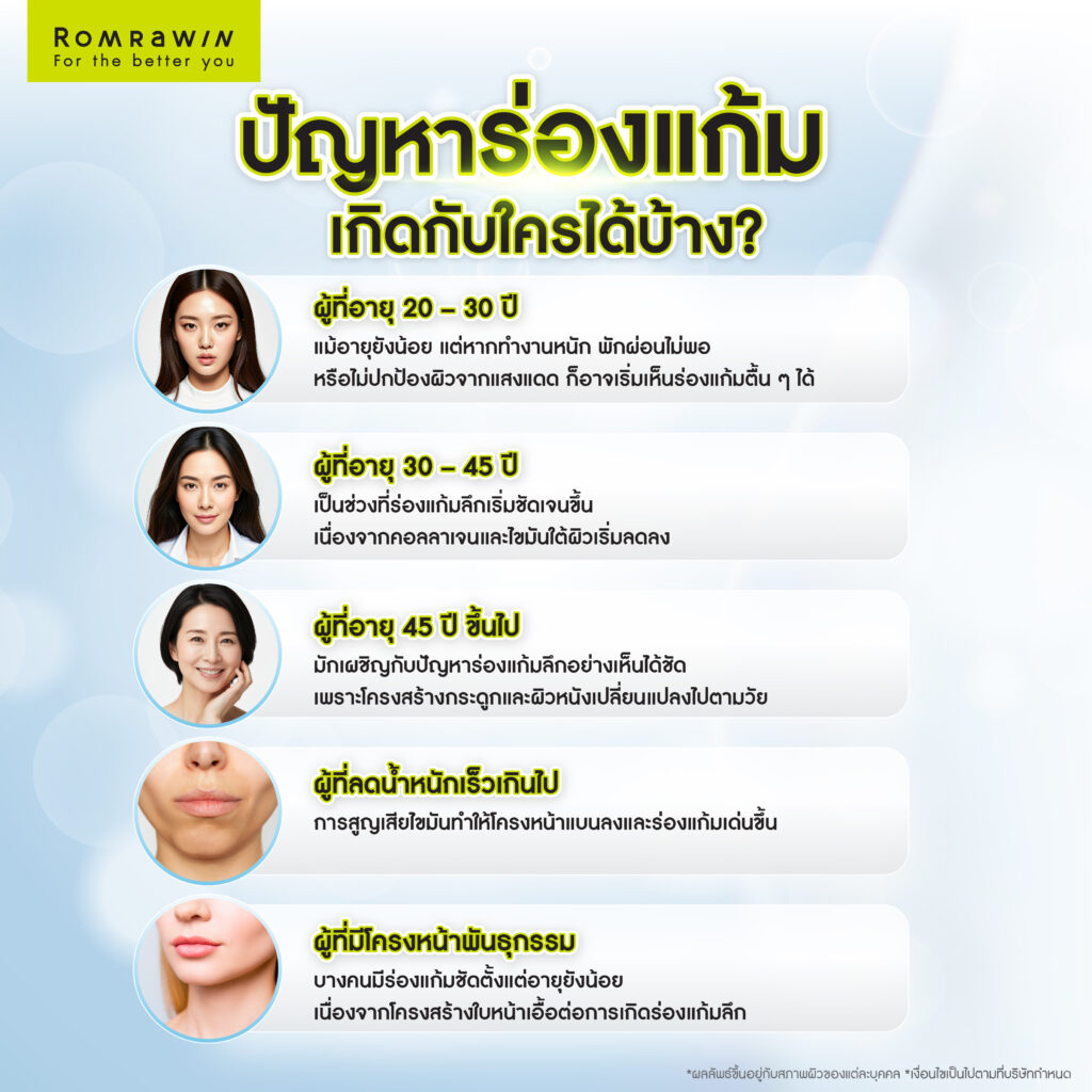 ปัญหาร่องแก้มลึก เกิดกับใครได้บ้าง?