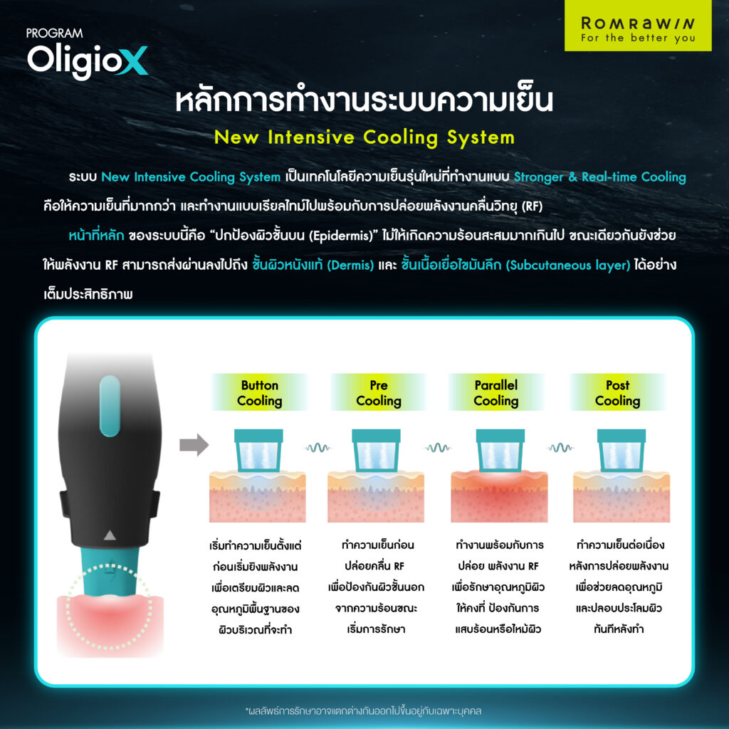 หลักการทำงานระบบความเย็น