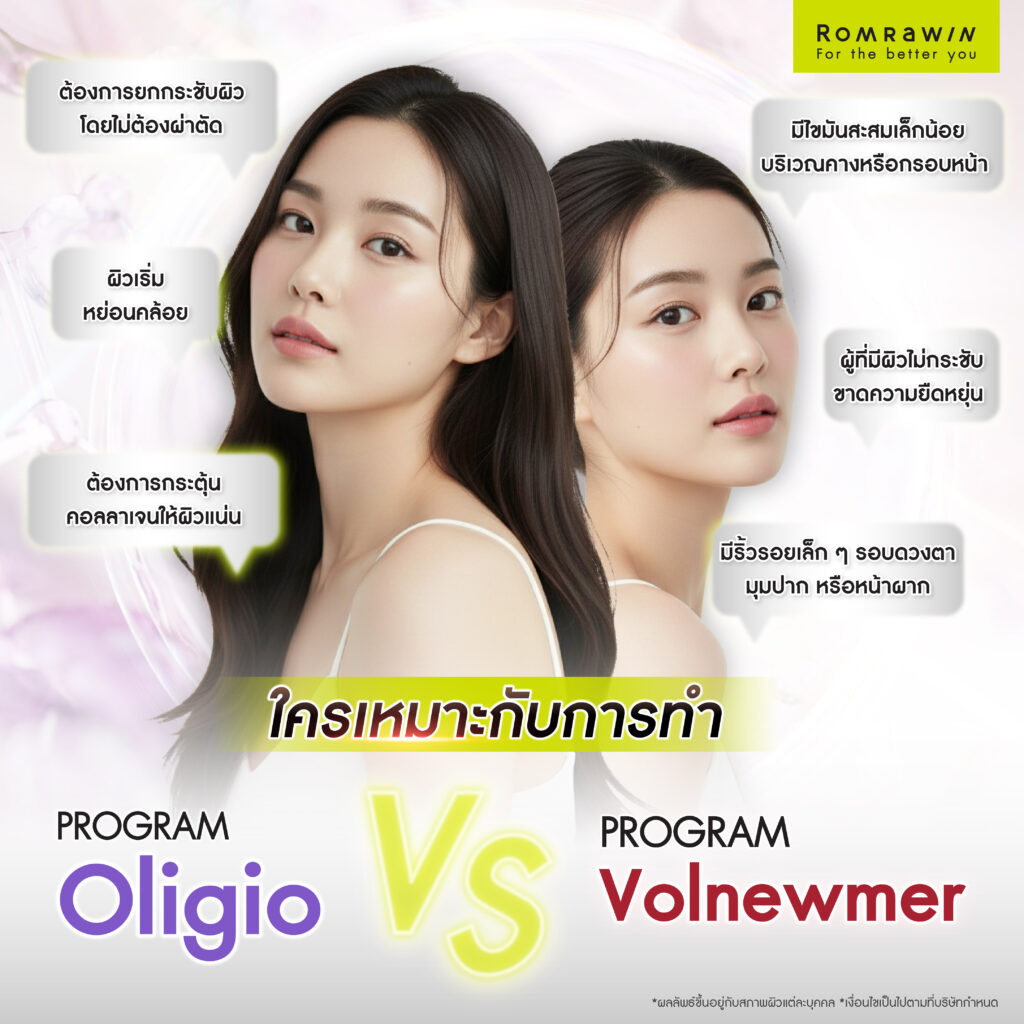 ใครเหมาะกับการทำ Oligio กับ Volnewmer บ้าง?