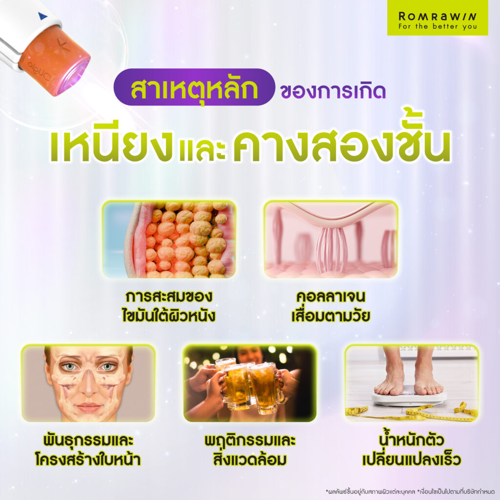 ปัญหาผิวหย่อนคล้อยและเหนียง เกิดจากอะไร?
