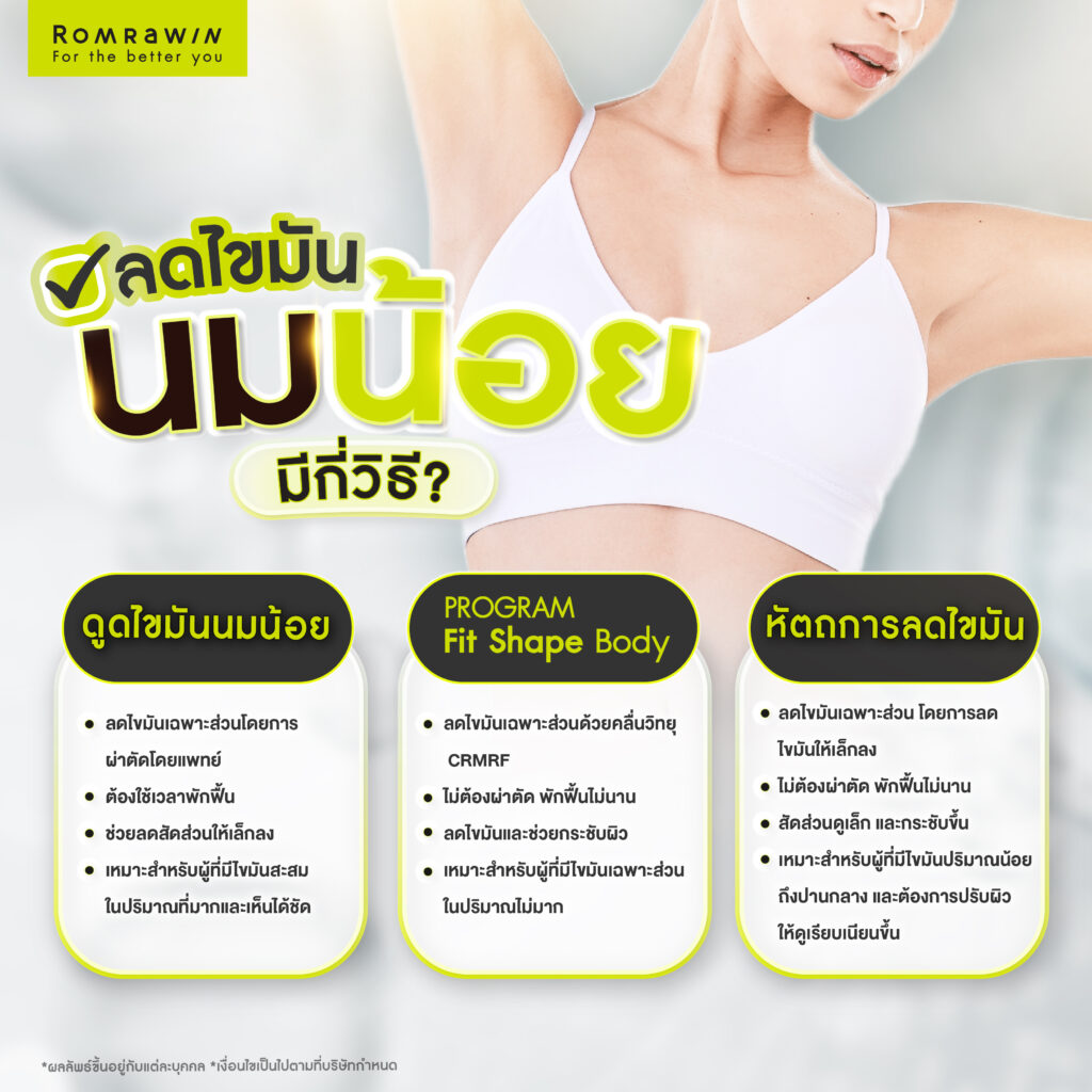 นมน้อย คืออะไร? รู้จักสาเหตุของปัญหา อยากลดไขมันใต้รักแร้ต้องแก้อย่างไร? 4 การลดไขมันนมน้อย มีกี่วิธี?