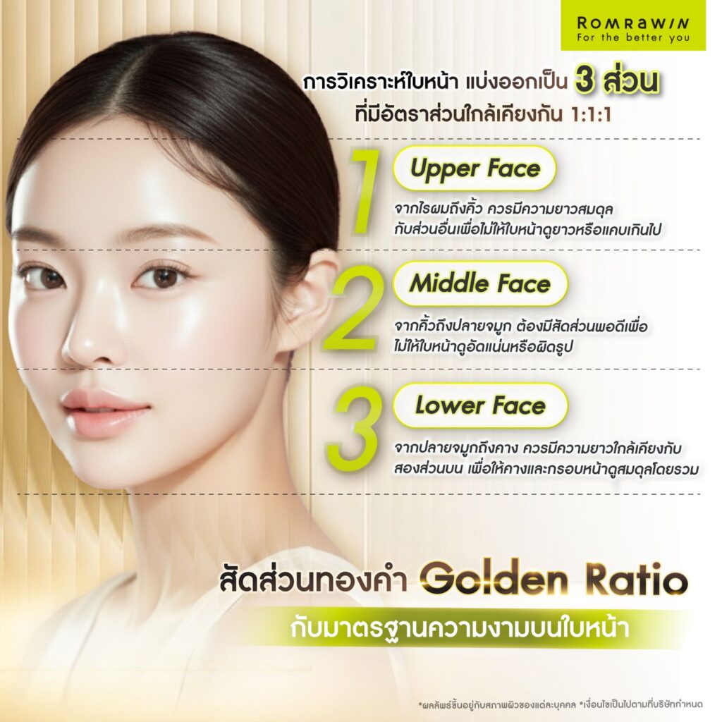 ทฤษฎีสัดส่วนทองคำ Golden Ratio คืออะไร?
