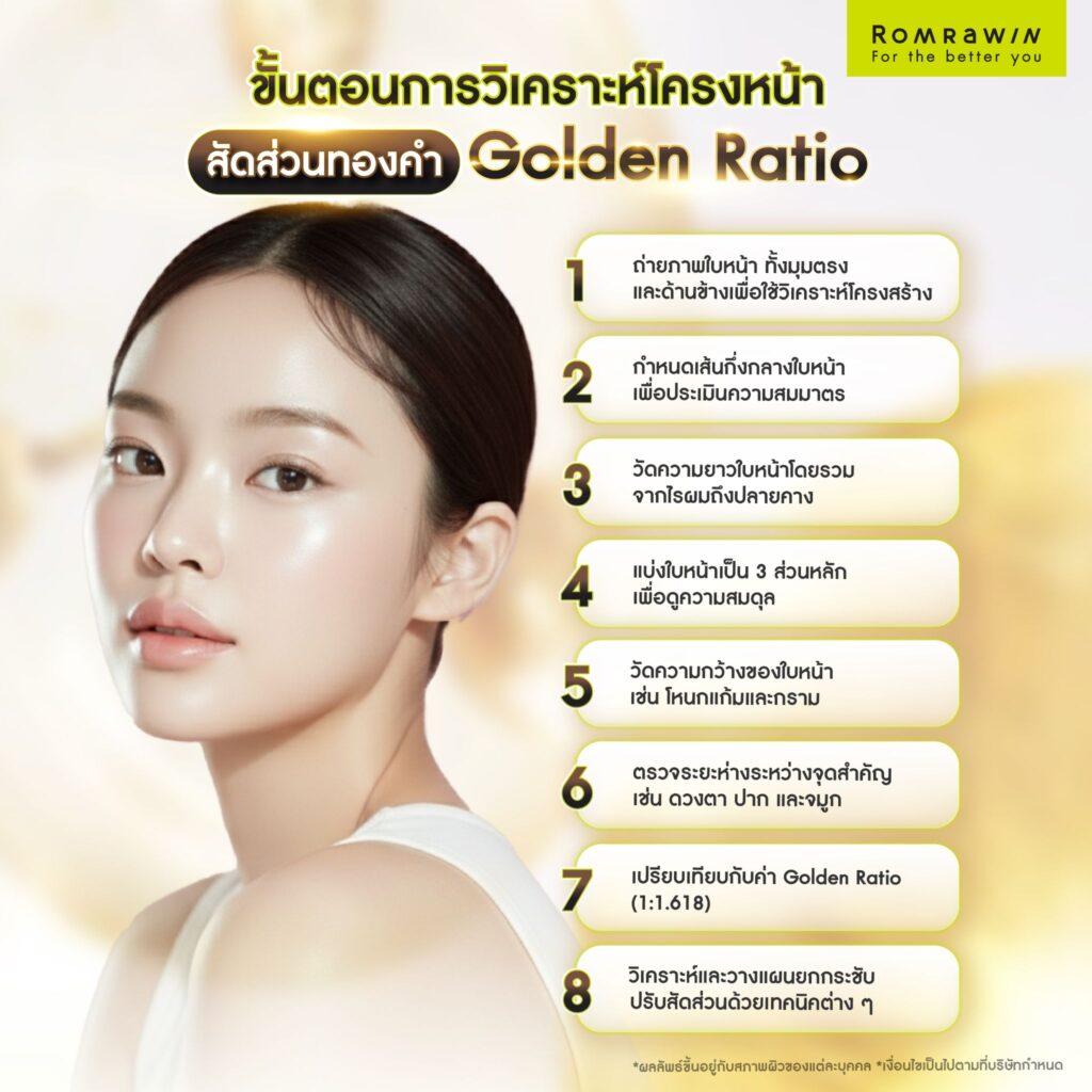 ขั้นตอนการวิเคราะห์โครงหน้าเพื่อปรับให้เข้าใกล้สัดส่วนทองคำ Golden Ratio