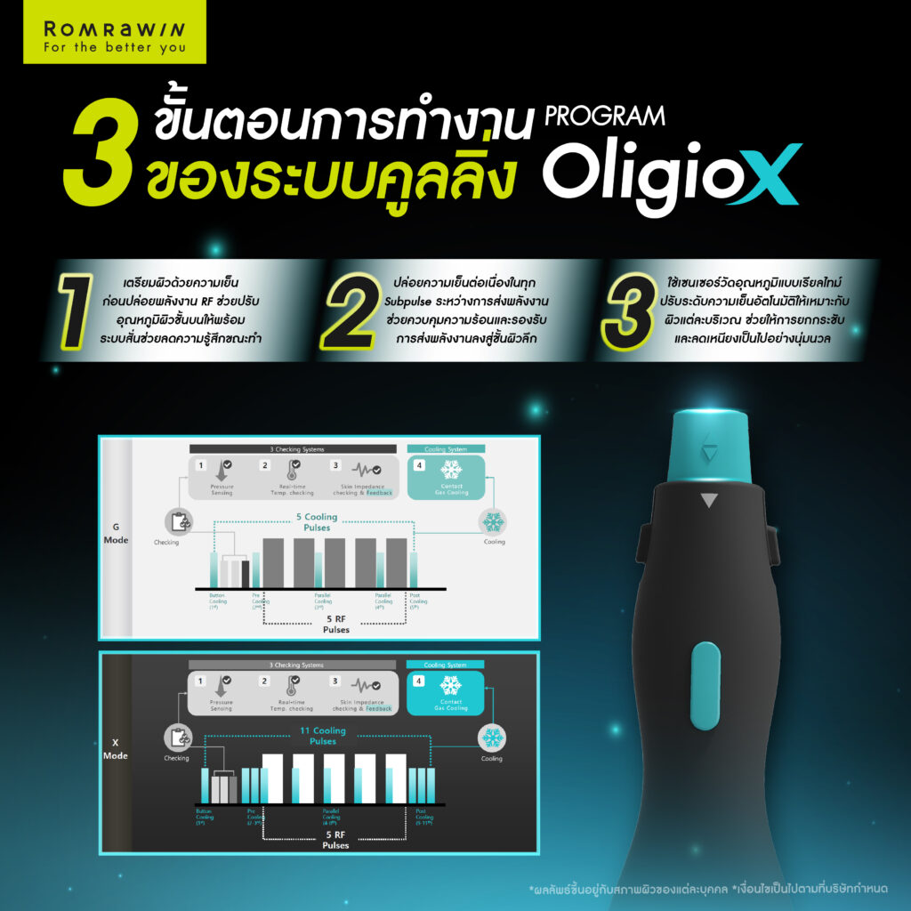 ขั้นตอนการทำงานของระบบคูลลิ่งใน OligioX