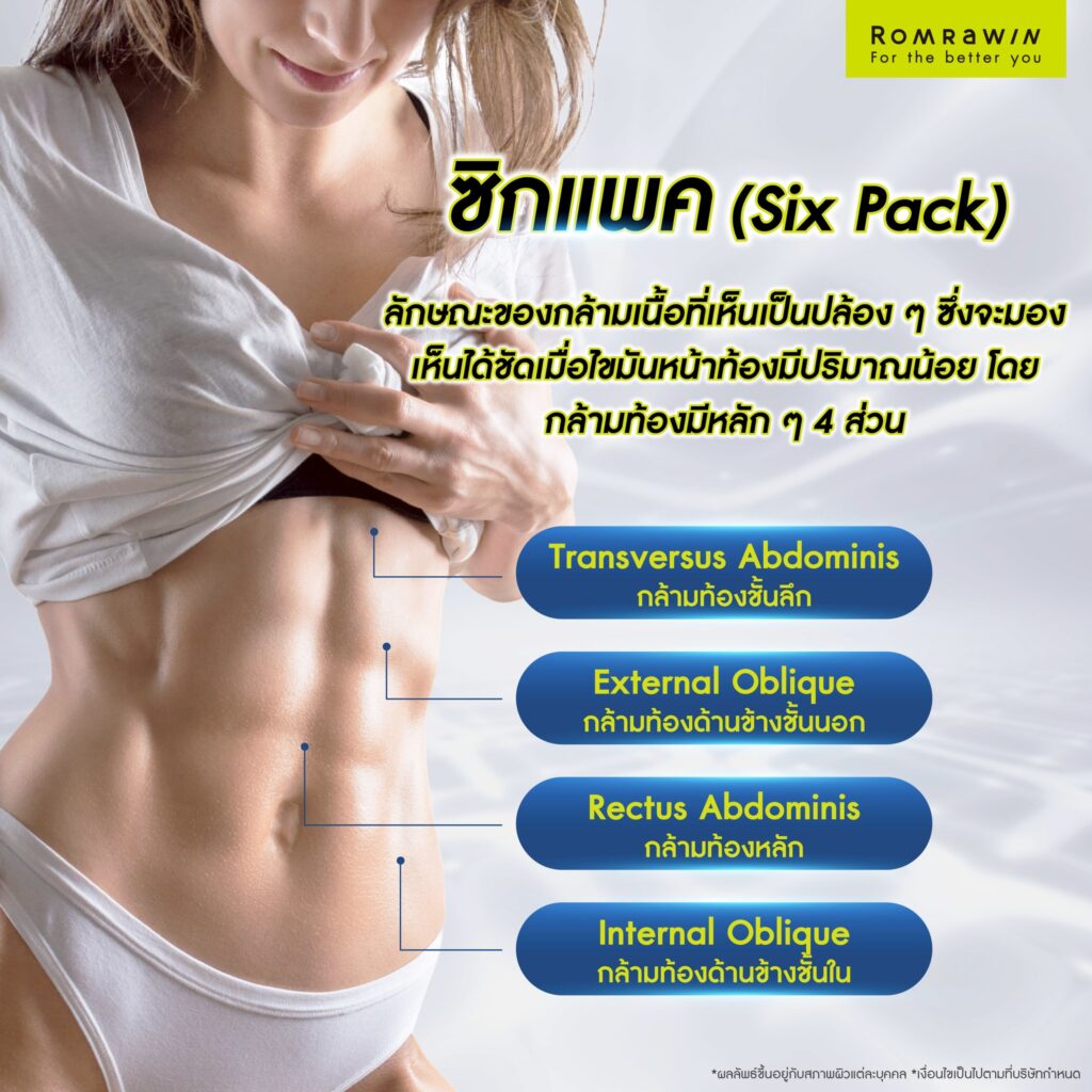ซิกแพค (Six Pack) คืออะไร