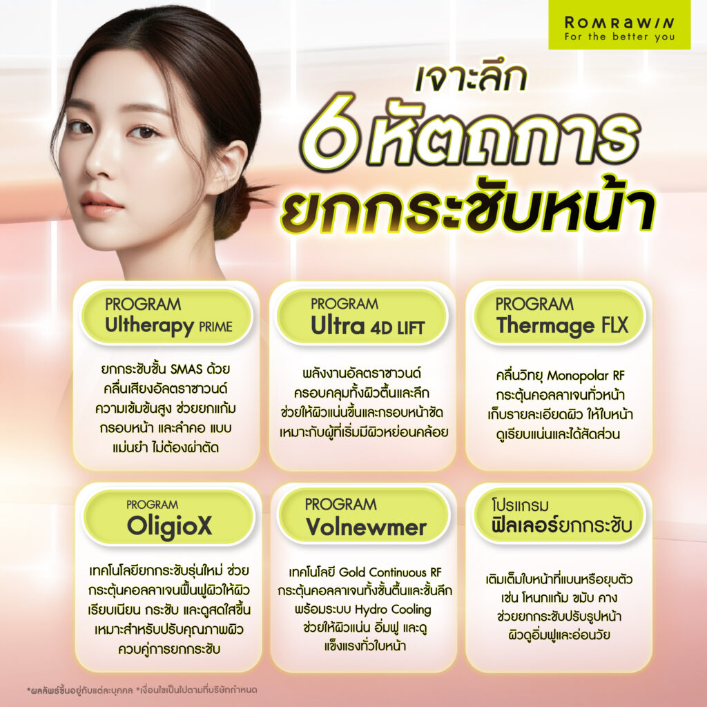 เผยเคล็ดลับ 6 ยกกระชับหน้าไม่ต้องผ่าตัด ตอบโจทย์ทุกปัญหาความหย่อนคล้อย 5 เจาะลึก 6 หัตถการยกกระชับหน้าไม่ต้องผ่าตัดที่เห็นผลชัดเจน