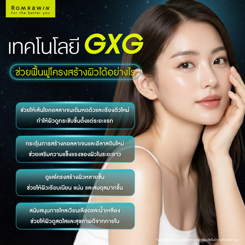 เทคโนโลยี GXG ของ OligioX ช่วยฟื้นฟูโครงสร้างผิวได้อย่างไร
