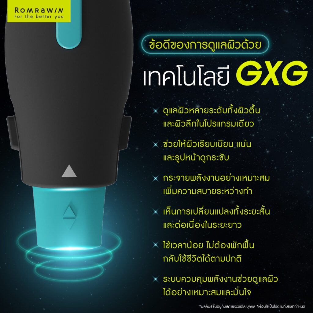 ข้อดีของการดูแลผิวด้วยเทคโนโลยี GXG ของ OligioX
