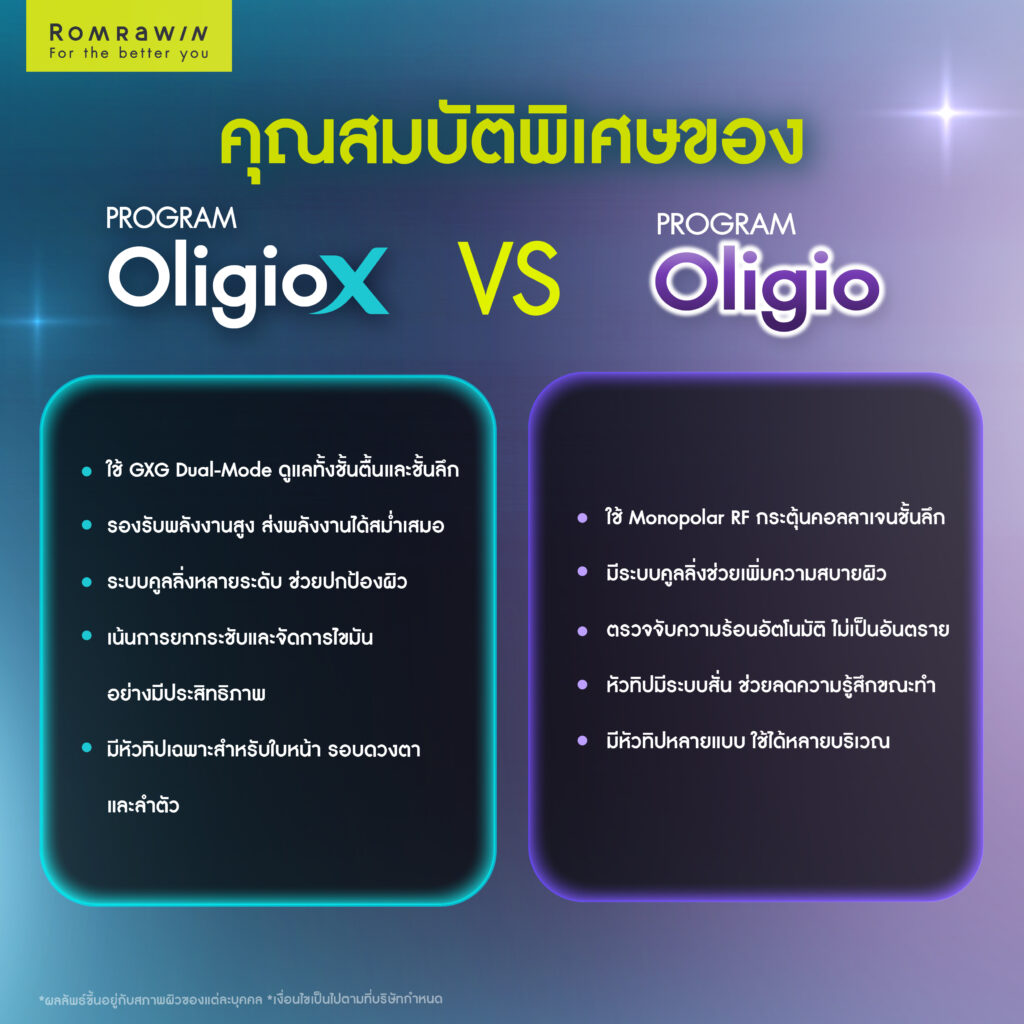 OligioX vs Oligio มีคุณสมบัติพิเศษอะไรบ้าง