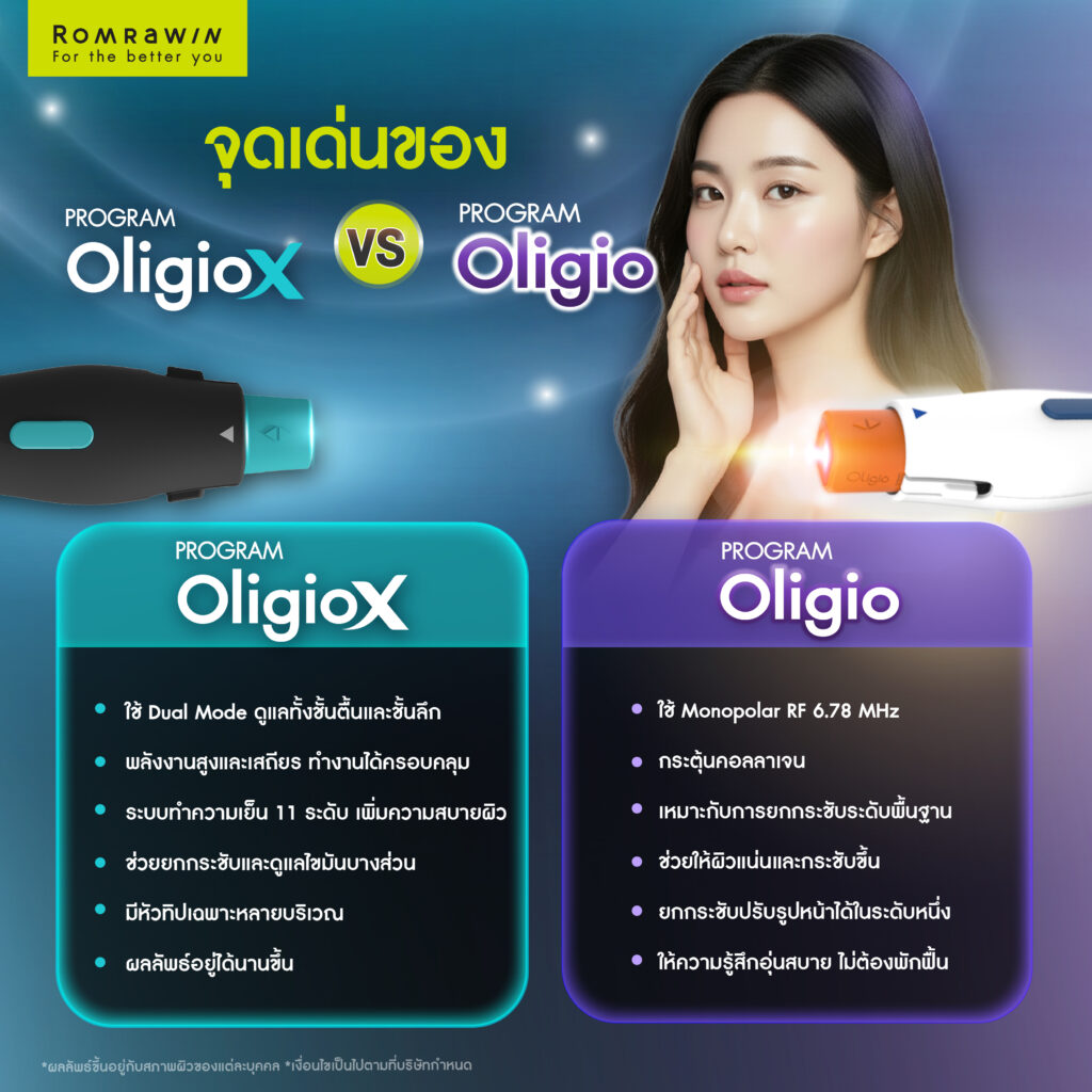 OligioX vs Oligio มีจุดเด่นอะไรบ้าง?